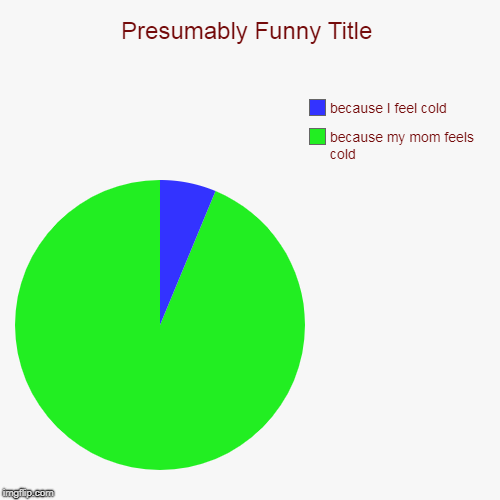 because my mom feels cold, because I feel cold | image tagged in funny,pie charts | made w/ Imgflip chart maker