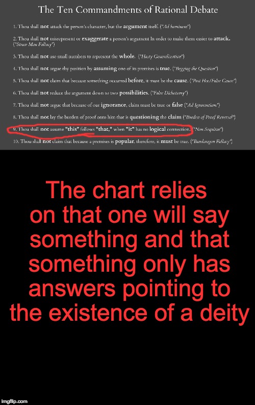 The chart relies on that one will say something and that something only has answers pointing to the existence of a deity | made w/ Imgflip meme maker