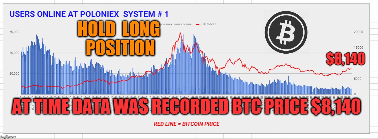 HOLD  LONG  POSITION; $8,140; AT TIME DATA WAS RECORDED BTC PRICE $8,140 | made w/ Imgflip meme maker