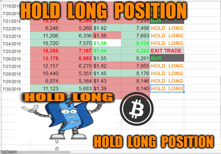 HOLD  LONG  POSITION; HOLD  LONG  POSITION | made w/ Imgflip meme maker