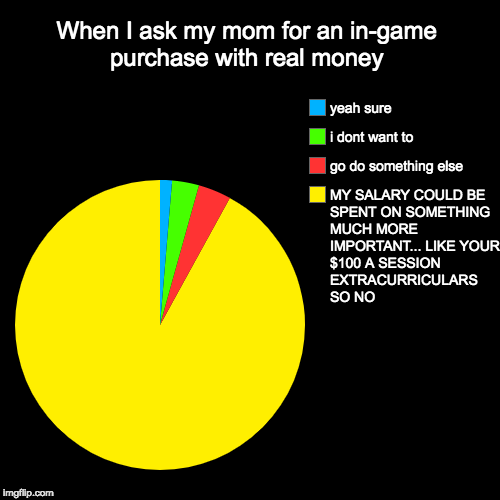 When I ask my mom for an in-game purchase with real money | MY SALARY COULD BE SPENT ON SOMETHING MUCH MORE IMPORTANT... LIKE YOUR $100 A SE | image tagged in funny,pie charts | made w/ Imgflip chart maker