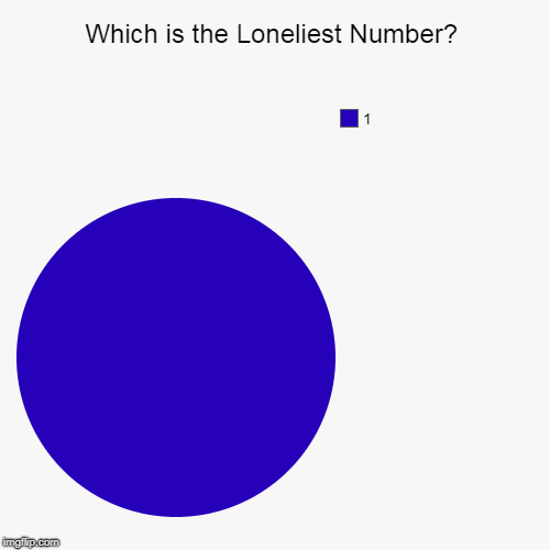 "Forever Alone" Pie Chart (✿◠‿◠)  | Which is the Loneliest Number? | 1 | image tagged in pie charts,memes,music,forever alone,forever alone weekend,harry nilsson | made w/ Imgflip chart maker