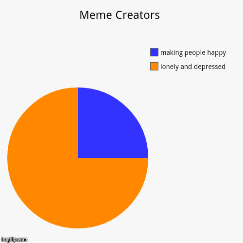 Meme Creators | lonely and depressed, making people happy | image tagged in funny,pie charts | made w/ Imgflip chart maker