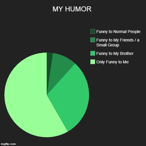 Breakdown of My Humor | MY HUMOR | Only Funny to Me, Funny to My Brother, Funny to My Friends / a Small Group, Funny to Normal People | image tagged in pie charts,humor,relateable,original,green | made w/ Imgflip chart maker