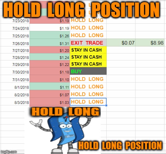 HOLD  LONG  POSITION; HOLD  LONG  POSITION | made w/ Imgflip meme maker