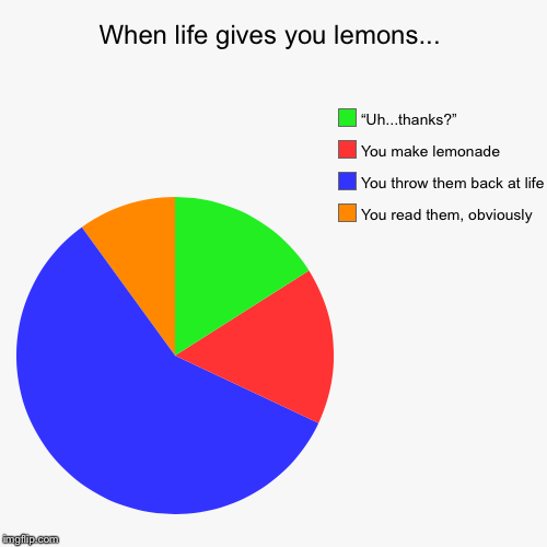 When life gives you lemons... | You read them, obviously, You throw them back at life, You make lemonade, “Uh...thanks?” | image tagged in funny,pie charts | made w/ Imgflip chart maker