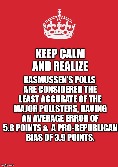 Trump Poll | RASMUSSEN'S POLLS ARE CONSIDERED THE LEAST ACCURATE OF THE MAJOR POLLSTERS, HAVING AN AVERAGE ERROR OF 5.8 POINTS &  A PRO-REPUBLICAN BIAS OF 3.9 POINTS. KEEP CALM AND REALIZE | image tagged in memes,keep calm and carry on red | made w/ Imgflip meme maker