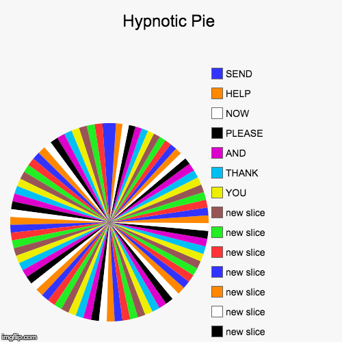 Hypnotic Pie |, eferferdcfe, frefaecferfe, fercfde, edfrer, awesd, xd, de, red, lime, chocolate, cheese, toothpaste, jelly, coal, YOU, THANK | image tagged in funny,pie charts | made w/ Imgflip chart maker