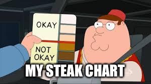 racist peter griffin family guy | MY STEAK CHART | image tagged in racist peter griffin family guy | made w/ Imgflip meme maker