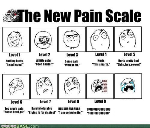 Levels of pain template Blank Meme Template