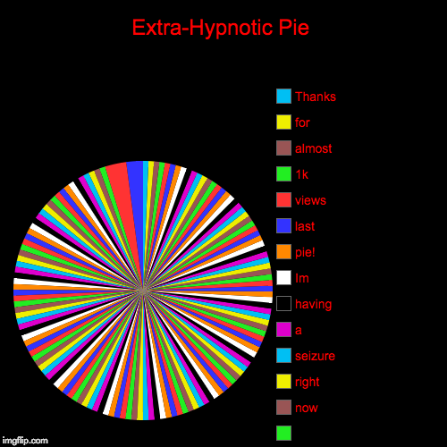 Extra-Hypnotic Pie |,  , now, right, seizure, a , having, Im, pie!, last, views, 1k, almost, for, Thanks | image tagged in funny,pie charts | made w/ Imgflip chart maker