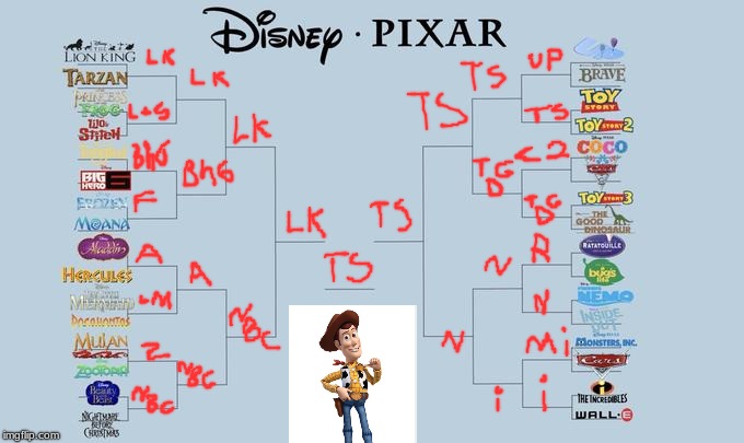 Disney vs Pixar | image tagged in disney,pixar,toy story | made w/ Imgflip meme maker