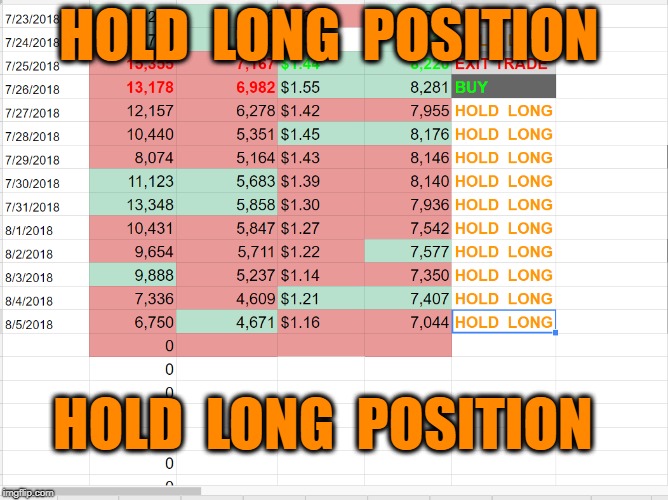HOLD  LONG  POSITION; HOLD  LONG  POSITION | made w/ Imgflip meme maker