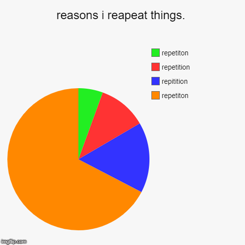 reasons i reapeat things. | repetiton, repitition, repetition, repetiton | image tagged in funny,pie charts | made w/ Imgflip chart maker