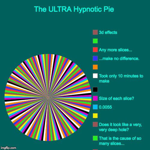 The ULTRA Hypnotic Pie |, ... making a 3d effect!, That is the cause of so many slices..., Does it look like a very, very deep hole?,  , 0.0 | image tagged in funny,pie charts | made w/ Imgflip chart maker