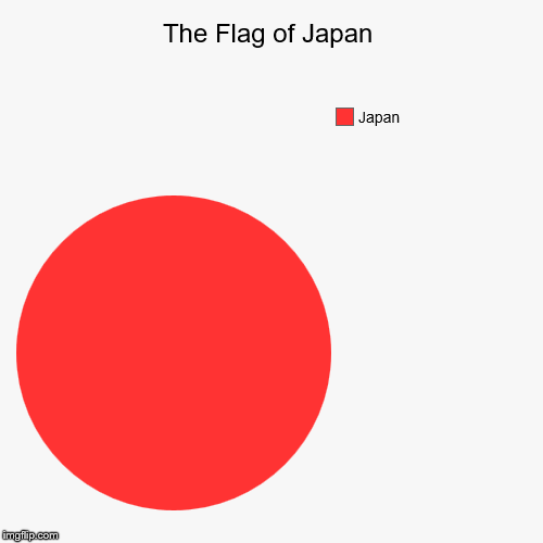 Flag of Japan | The Flag of Japan | Japan | image tagged in funny,pie charts,flag,japan | made w/ Imgflip chart maker