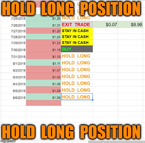 HOLD  LONG  POSITION; HOLD  LONG  POSITION | made w/ Imgflip meme maker