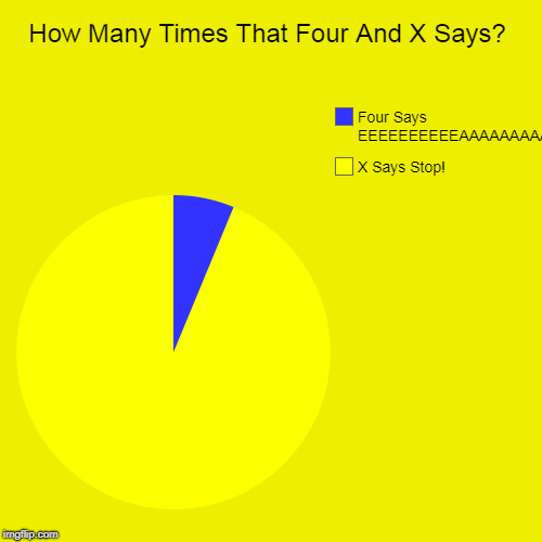 How Many Times That Four And X Says? | X Says Stop!, Four Says EEEEEEEEEEAAAAAAAAAA | image tagged in funny,pie charts | made w/ Imgflip chart maker