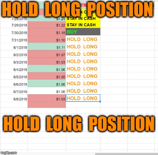 HOLD  LONG  POSITION; HOLD  LONG  POSITION | made w/ Imgflip meme maker