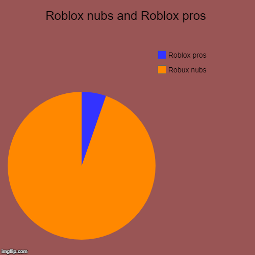 Roblox Nubs And Roblox Pros Imgflip