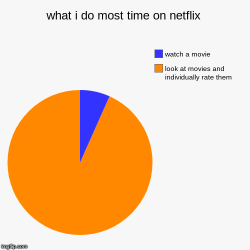 what i do most time on netflix | look at movies and individually rate them , watch a movie | image tagged in funny,pie charts | made w/ Imgflip chart maker