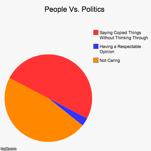 People Vs. Politics | Not Caring, Having a Respectable Opinion, Saying Copied Things Without Thinking Through | image tagged in funny,pie charts | made w/ Imgflip chart maker