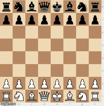 The meaning of stockfish levels on lichess 1-8 : r/chess