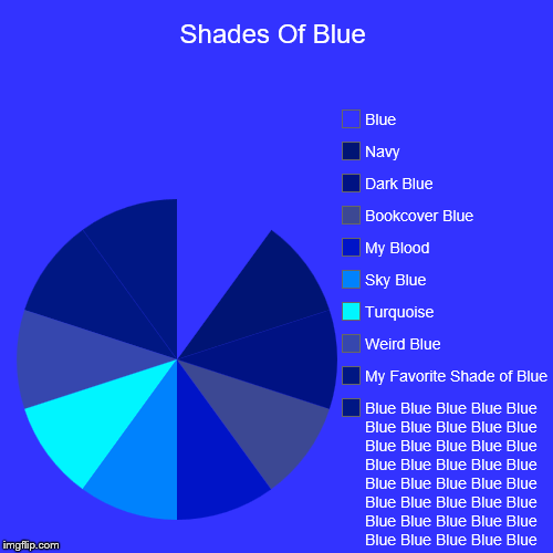 Shades Of Blue | Blue Blue Blue Blue Blue Blue Blue Blue Blue Blue Blue Blue Blue Blue Blue Blue Blue Blue Blue Blue Blue Blue Blue Blue Blu | image tagged in funny,pie charts | made w/ Imgflip chart maker