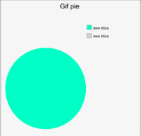 Gifpie | image tagged in gifs,lol,pie charts | made w/ Imgflip images-to-gif maker