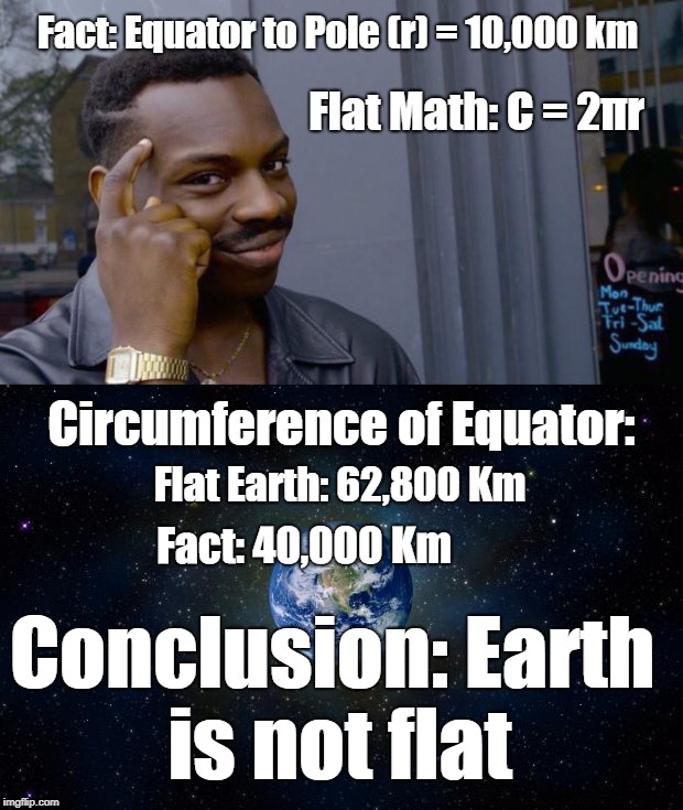 Flat Earth vs Mathematics | Fact: Equator to Pole (r) = 10,000 km; Flat Math: C = 2πr; Circumference of Equator:; Flat Earth: 62,800 Km; Fact: 40,000 Km; Conclusion: Earth is not flat | image tagged in flat earth,math | made w/ Imgflip meme maker