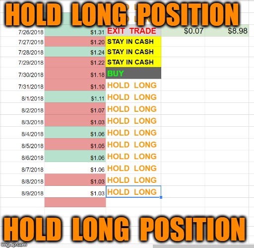 HOLD  LONG  POSITION; HOLD  LONG  POSITION | made w/ Imgflip meme maker