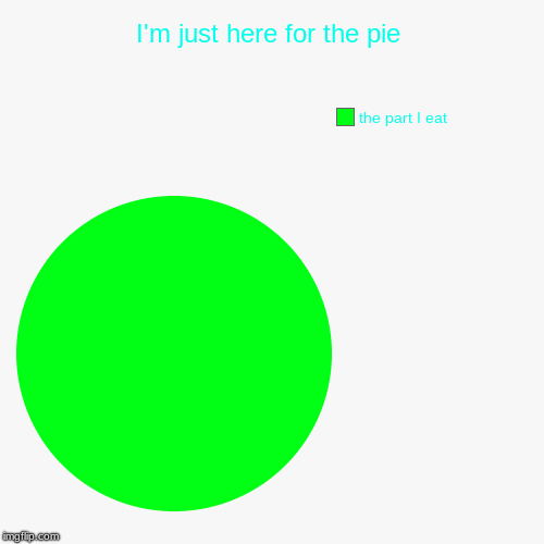 I'm just here for the pie | the part I eat | image tagged in funny,pie charts | made w/ Imgflip chart maker