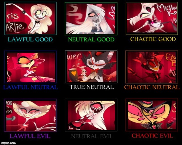 Hazbin Hotel Alignment chart 2 | image tagged in alignment chart,memes,funny,hazbin hotel,angel dust | made w/ Imgflip meme maker