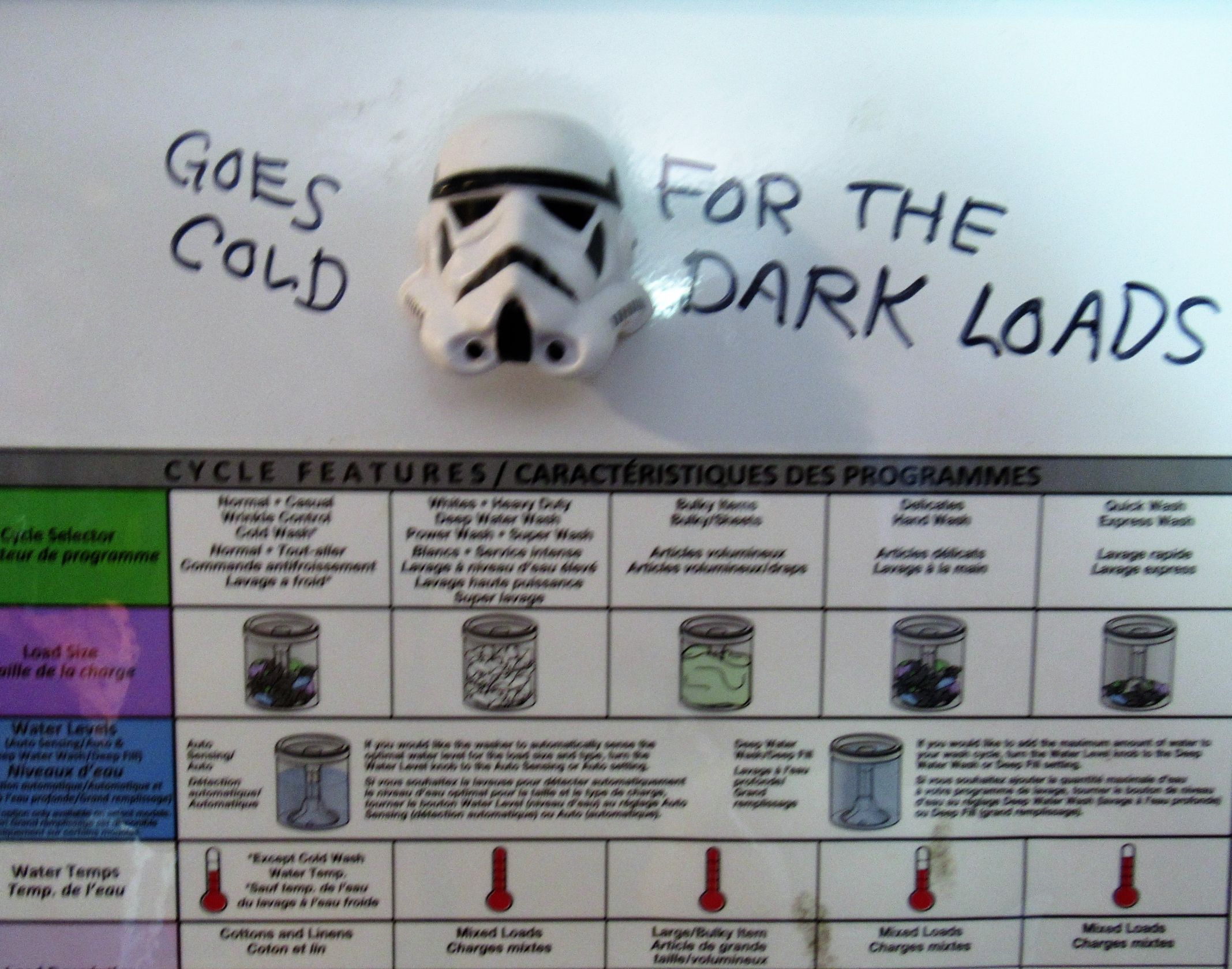 Storm trooper laundry coach Blank Meme Template