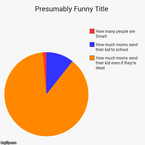 Moms logic | How much moms send their kid even if they're dead, How much moms send their kid to school, How many people are Smart | image tagged in funny,pie charts | made w/ Imgflip chart maker