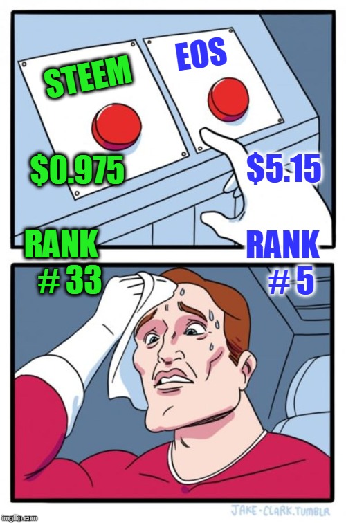 Two Buttons Meme | EOS; STEEM; $5.15; $0.975; RANK   # 5; RANK   # 33 | image tagged in memes,two buttons | made w/ Imgflip meme maker