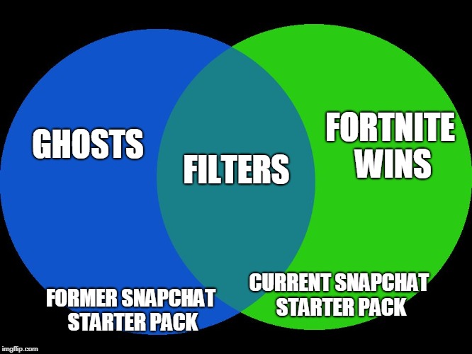 Venn Comparison | FORTNITE WINS; GHOSTS; FILTERS; CURRENT SNAPCHAT STARTER PACK; FORMER SNAPCHAT STARTER PACK | image tagged in venn comparison | made w/ Imgflip meme maker