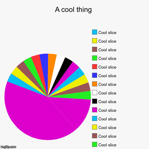 A cool thing | Base slice , Base slice, Cool slice, Cool slice, Cool slice, Cool slice, Cool slice, Cool slice, Cool slice, Cool slice, Cool | image tagged in funny,pie charts | made w/ Imgflip chart maker