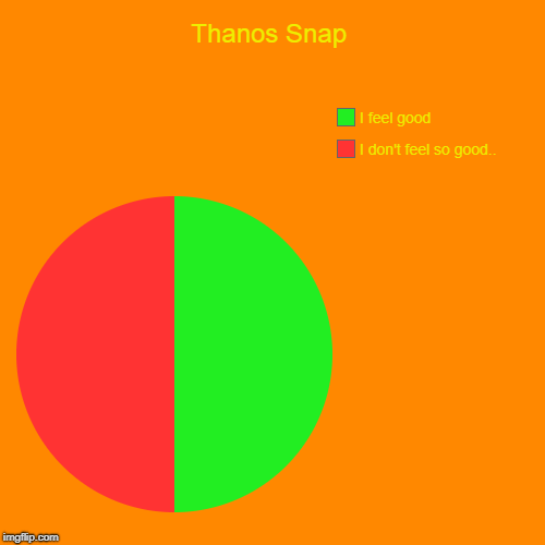 Thanos Snap | I don't feel so good.., I feel good | image tagged in funny,pie charts | made w/ Imgflip chart maker