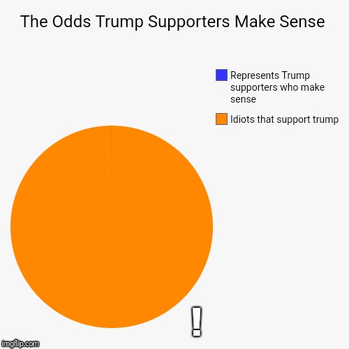 Trump Supporters | ! | image tagged in trump derangement syndrome | made w/ Imgflip meme maker