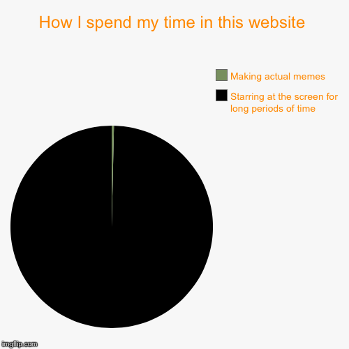 How I spend my time in this website | Starring at the screen for long periods of time, Making actual memes | image tagged in funny,pie charts | made w/ Imgflip chart maker