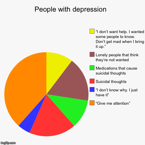 People with depression  | “Give me attention”, “I don’t know why. I just have it”, Suicidal thoughts, Medications that cause suicidal though | image tagged in funny,pie charts | made w/ Imgflip chart maker
