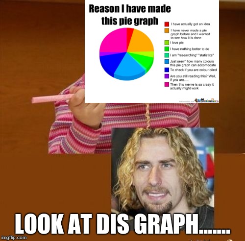 LOOK AT DIS GRAPH....... | image tagged in yum | made w/ Imgflip meme maker