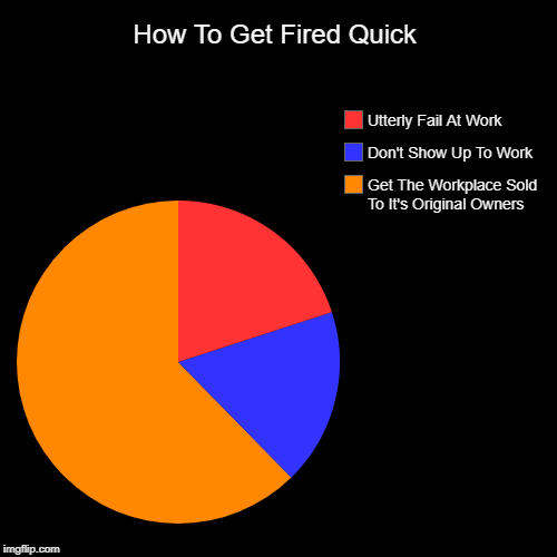 How To Get Fired Quick | Get The Workplace Sold To It's Original Owners, Don't Show Up To Work, Utterly Fail At Work | image tagged in funny,pie charts | made w/ Imgflip chart maker