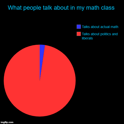 Back to school and... here we go again... | What people talk about in my math class | Talks about politics and liberals, Talks about actual math | image tagged in funny,pie charts,end me,math class,math | made w/ Imgflip chart maker