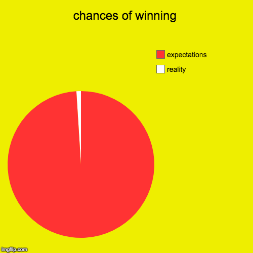 chances of winning | reality, expectations | image tagged in funny,pie charts | made w/ Imgflip chart maker