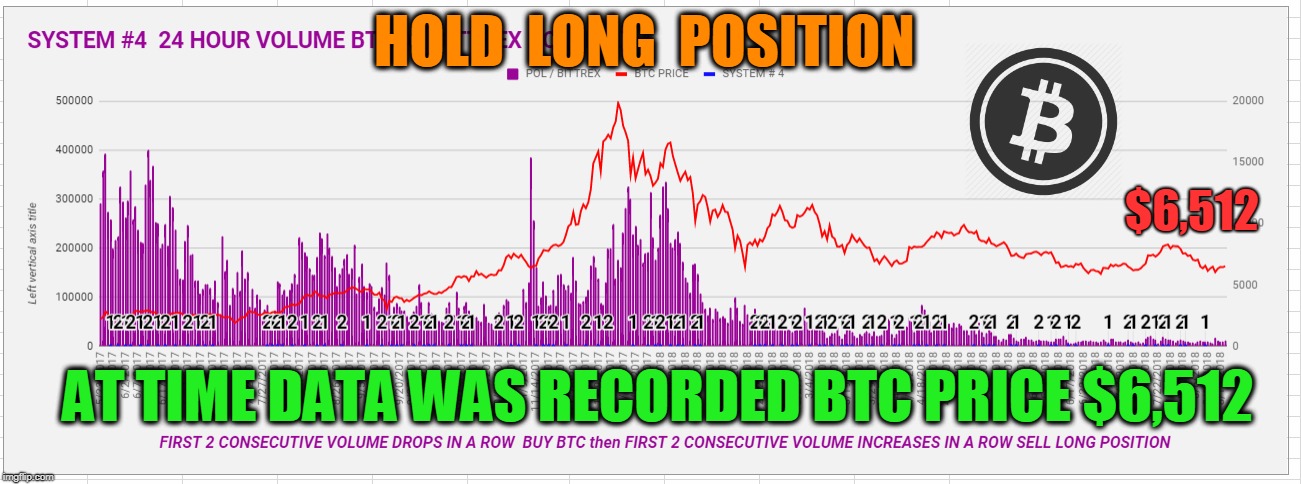 HOLD  LONG  POSITION; $6,512; AT TIME DATA WAS RECORDED BTC PRICE $6,512 | made w/ Imgflip meme maker