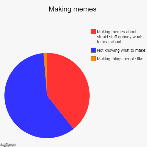 Making memes | Making things people like, Not knowing what to make., Making memes about stupid stuff nobody wants to hear about. | image tagged in funny,pie charts | made w/ Imgflip chart maker