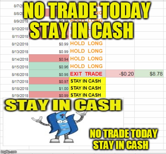 NO TRADE TODAY STAY IN CASH; NO TRADE TODAY STAY IN CASH | made w/ Imgflip meme maker
