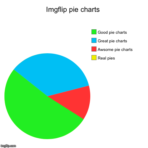 Imgflip pie charts | Real pies, Awsome pie charts, Great pie charts , Good pie charts | image tagged in funny,pie charts | made w/ Imgflip chart maker
